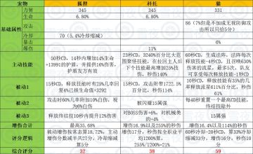 【晶核攻略】宠物篇-1星科托YYDS，2023年9月22日更新，增加了粉宠和一星橙宠