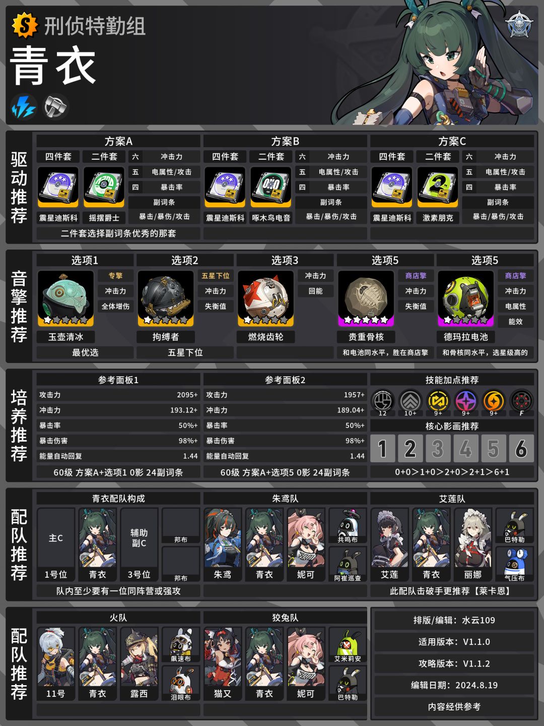 【1.1攻略征集】S级代理人养成配队攻略截图