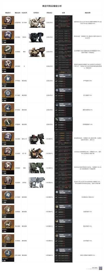 商店可购买模组