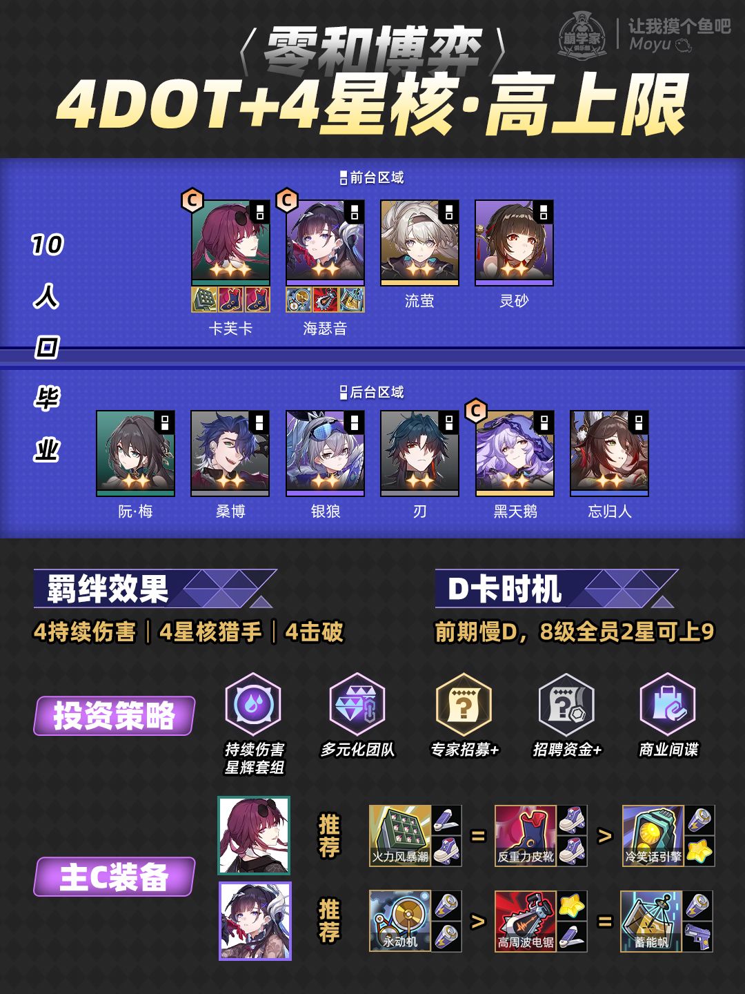 【V3.7攻略】货币战争攻略丨444DOT星猎击破 2
