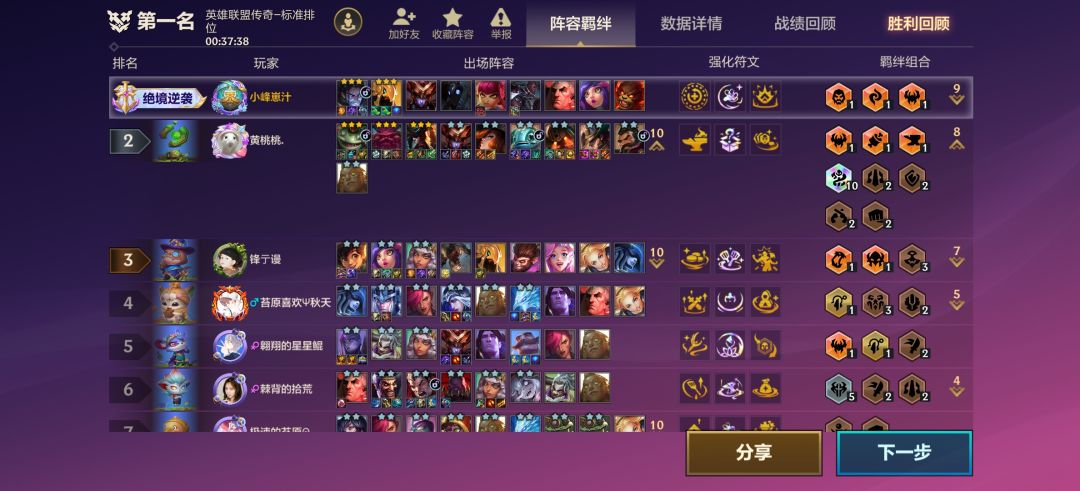 三星塞拉斯加沙皇打10比三星塔姆加奥恩 1