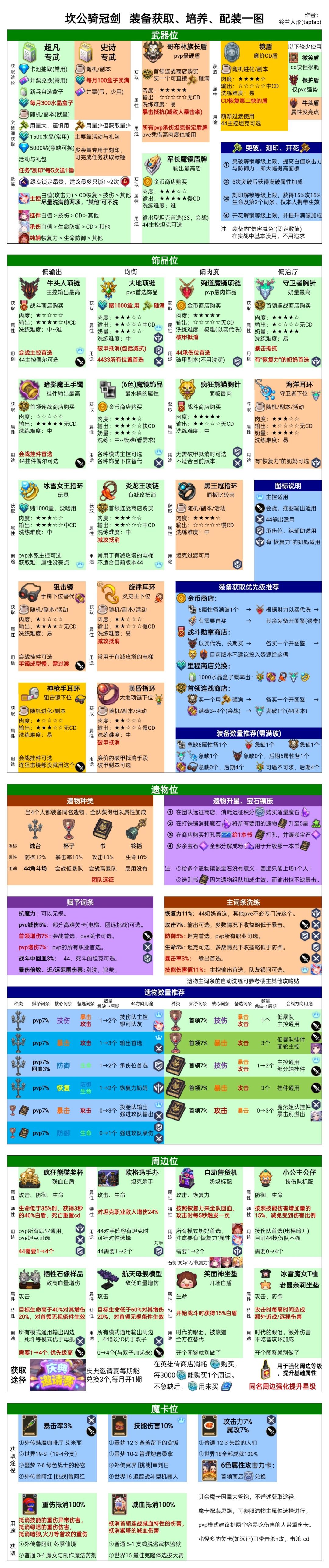 坎公装备 获取培养一图流截图