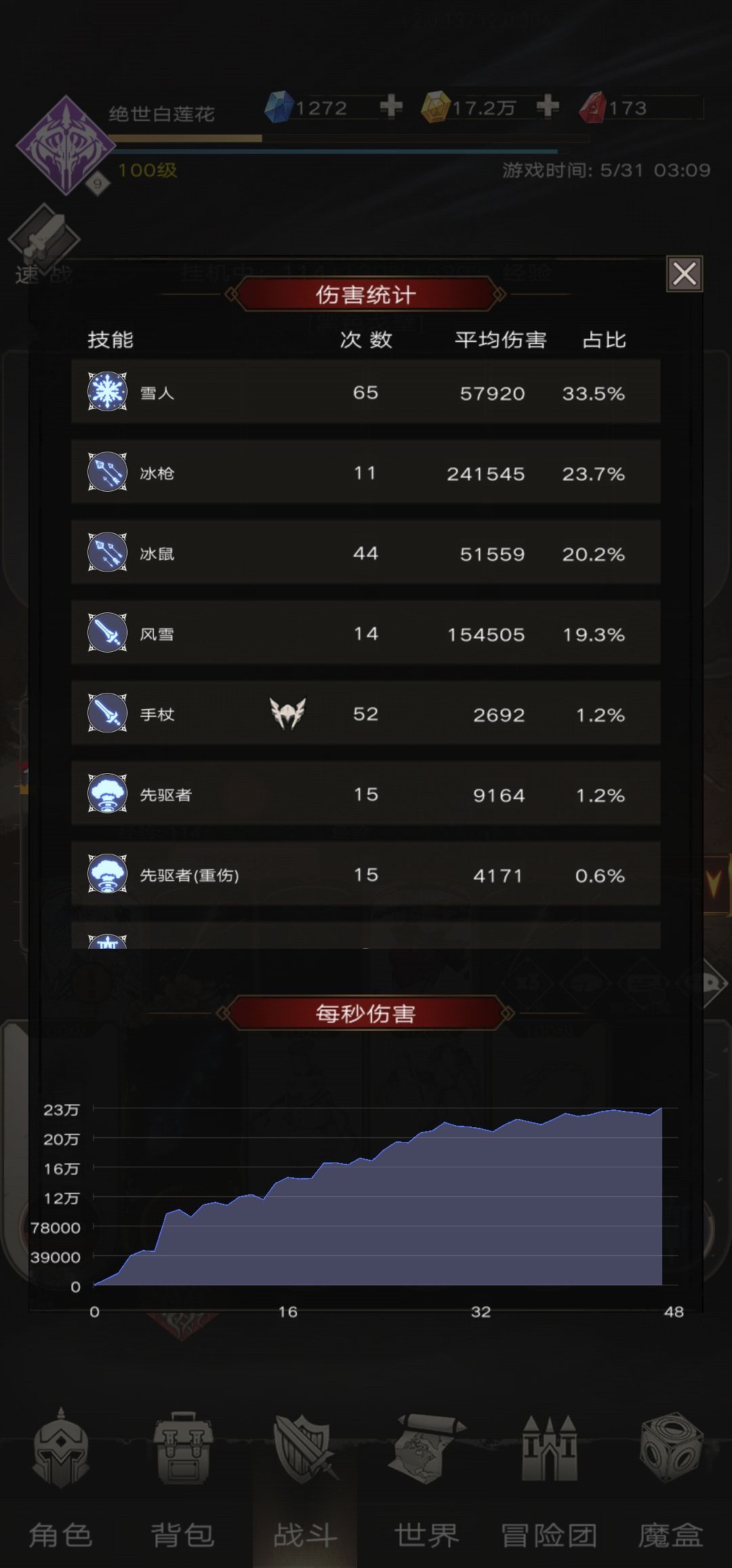 从T39到T46,伤害提升了十倍。 2