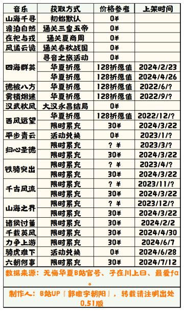 【无悔华夏】音乐获取方式一览表0.51（半成品）