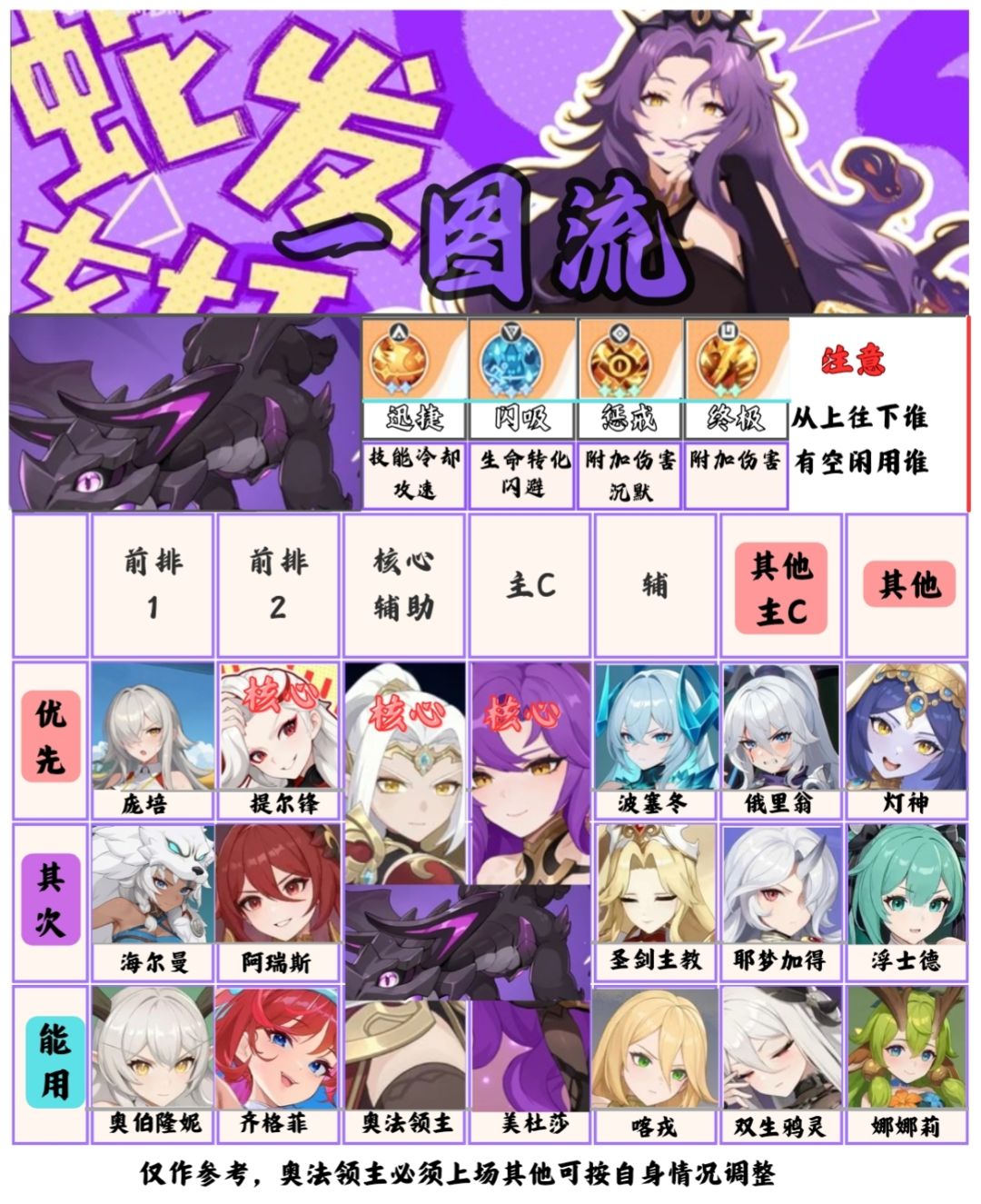 【攻略征集】幻境阵容/夏日版本内含一图流 2