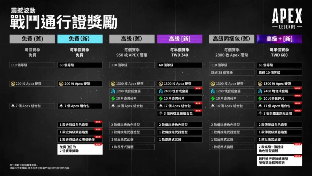 《Apex英雄》遭差评轰炸 3