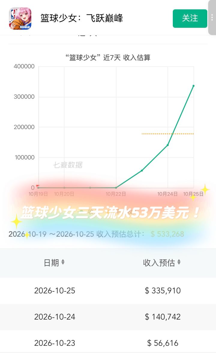灵犀脱离阿里后第一枪!篮球少女登顶免费榜截图
