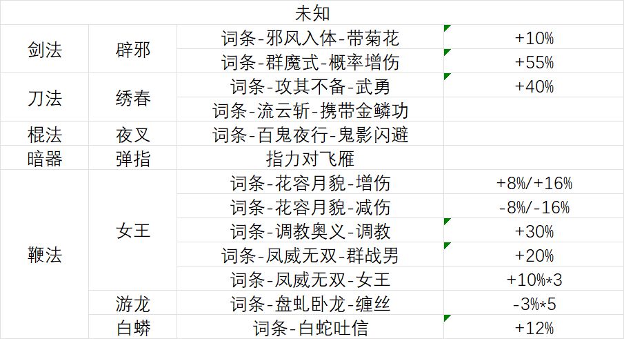 有没有玩上述武学的高手 1