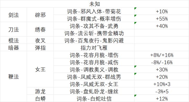 有没有玩上述武学的高手截图