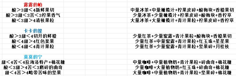 鸣潮调饮料 1