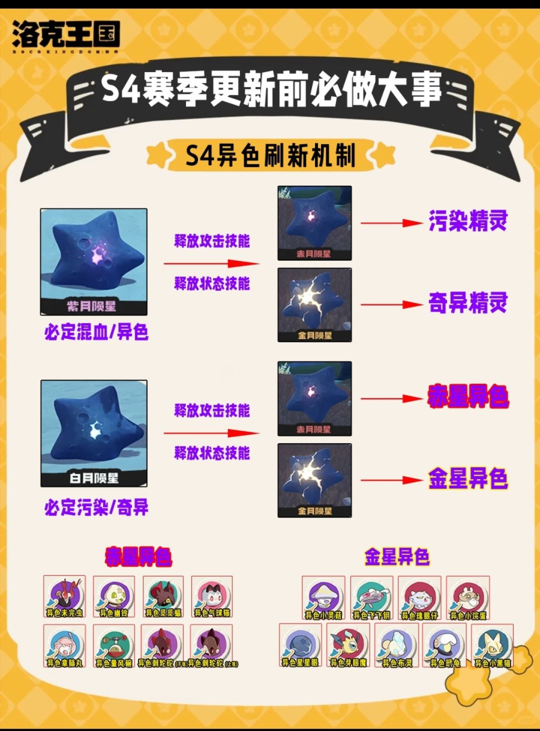 洛克王国S4赛季|更新前必做十一件关键事项 5