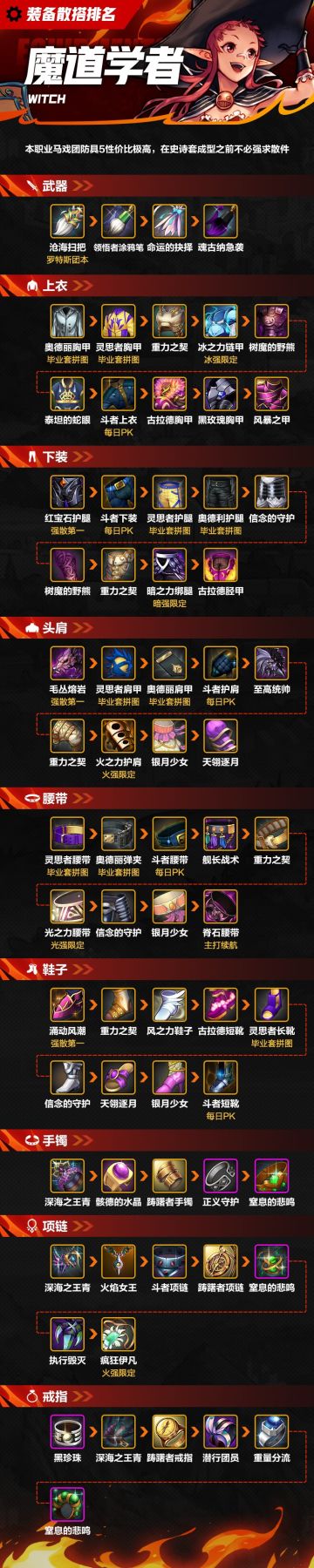 【攻略：装备】一图看完魔道学者散搭装备排名