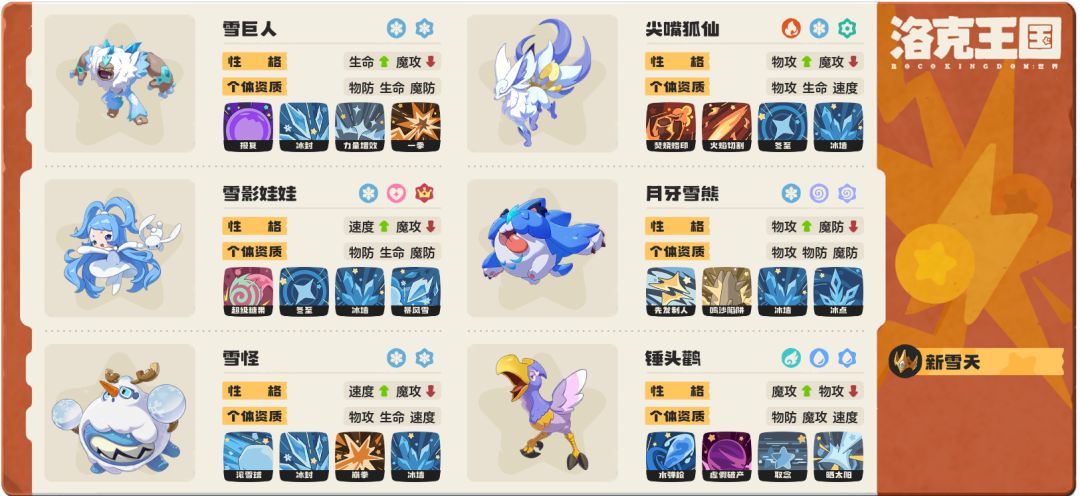 有人互换阵容吗,我有雪队 1