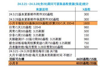 白荆回廊全网最全的抽卡资源汇总