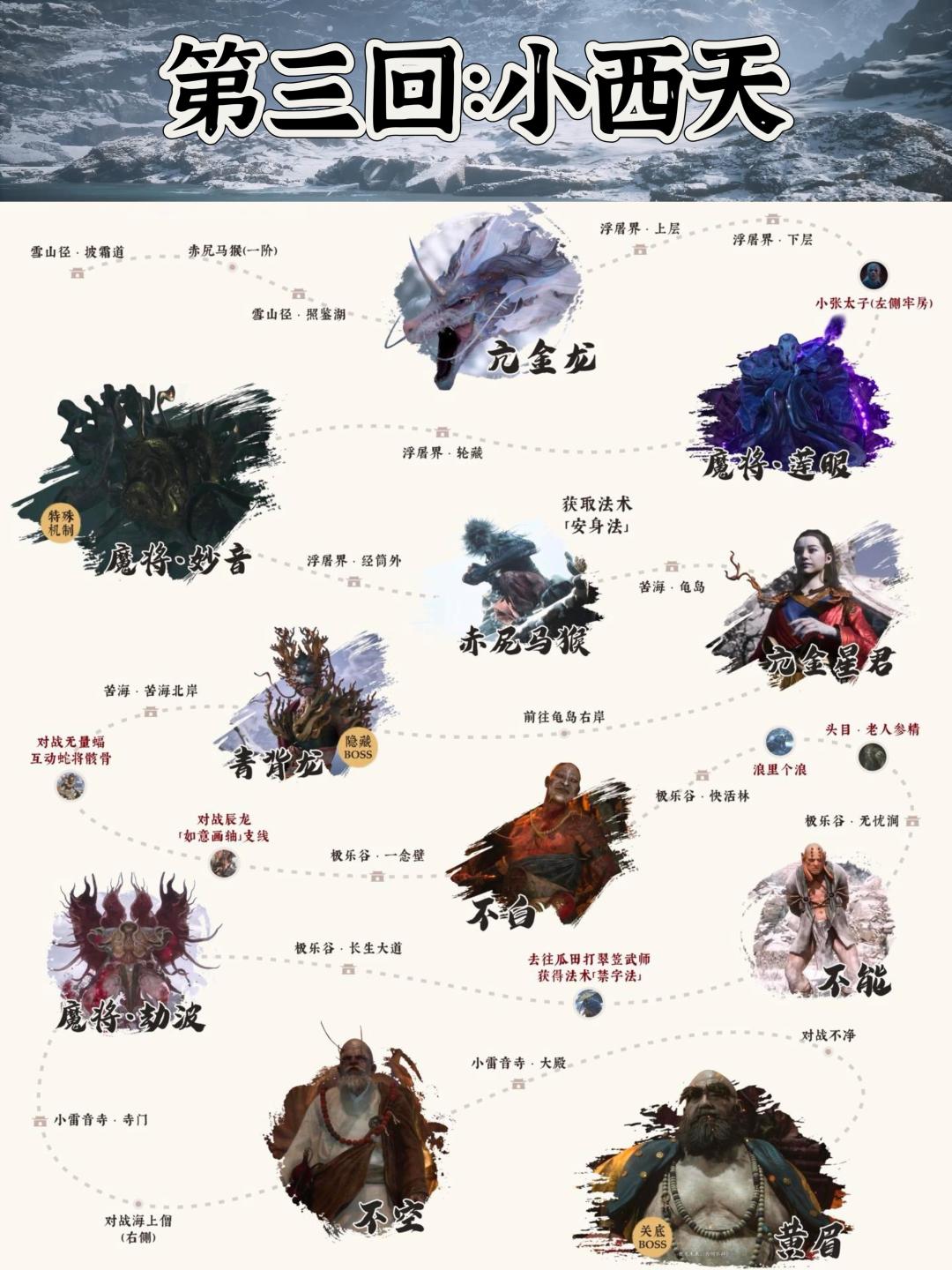 黑神话悟空全63个boos流程,你都打完了吗? 3
