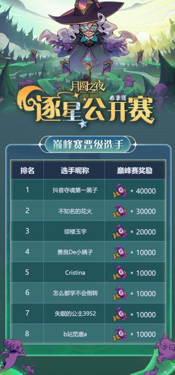 ⚔️逐星公开赛春季赛巅峰赛果出炉！