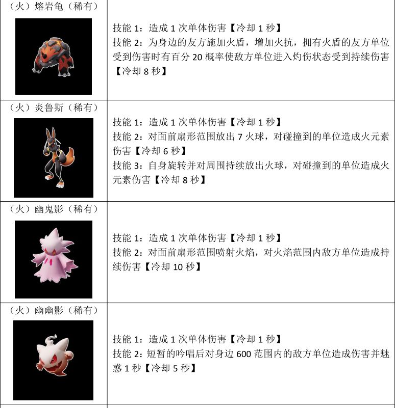 宠物图鉴 2