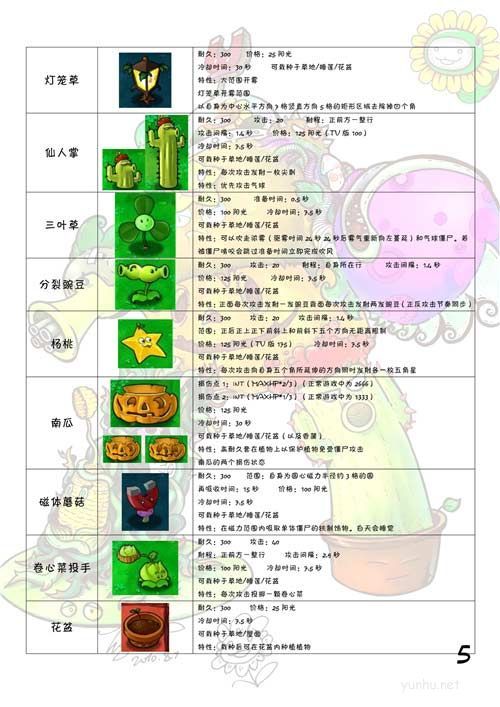 植物大战僵尸是一款经典的塔防游戏,游戏中玩家可以使用各种不同的植物进行防御,游戏中的植物也是多种多样的,那么具体的植物大战僵尸游戏中的植物有哪些呢截图