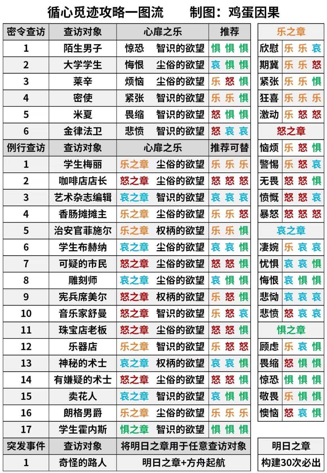 崔金攻略 1
