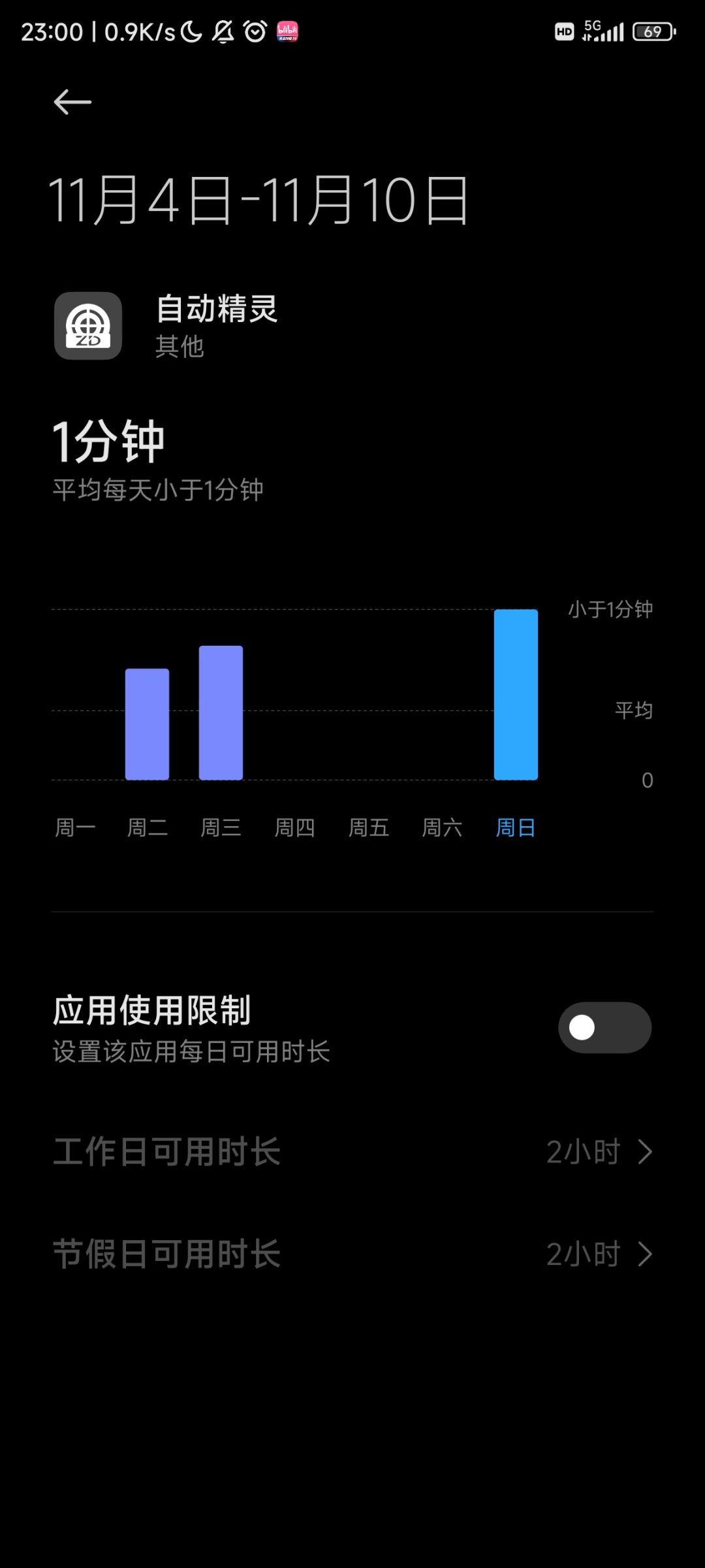 确实只玩了三天 3