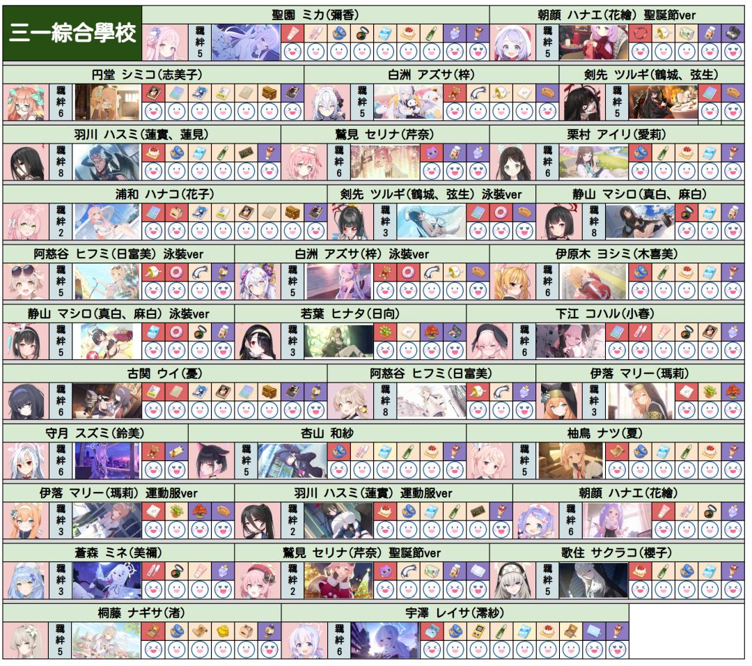 搬来的 礼物与好感度 1