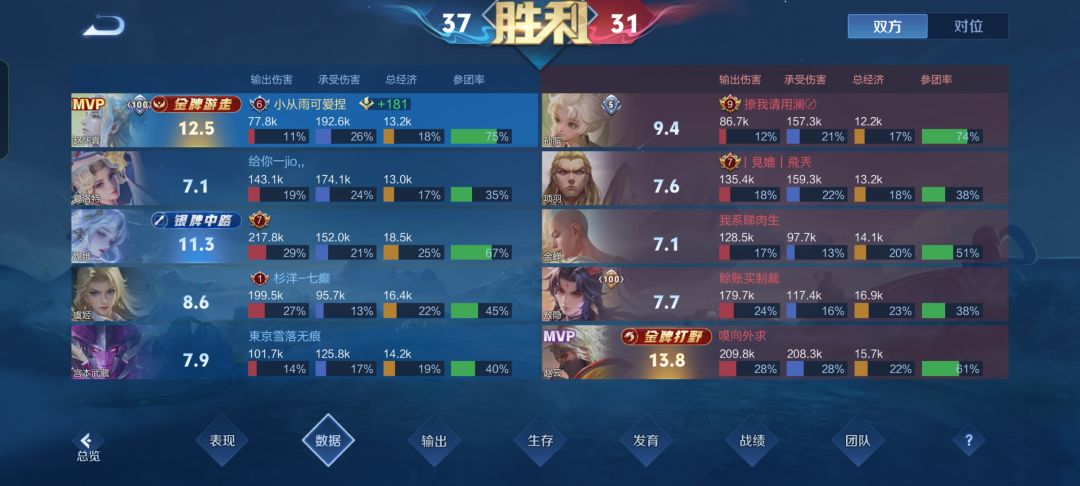 有没有人来讲讲,这为啥不是顶级 2