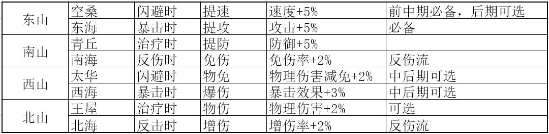 山海牌攻略2-山海牌 3