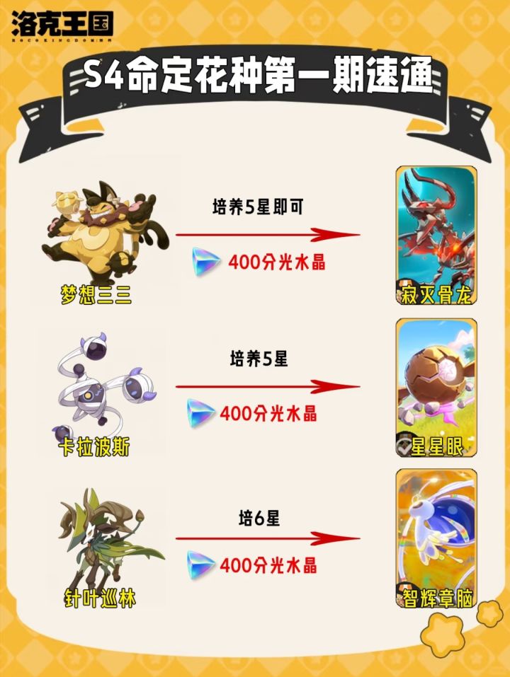 S4命定花种速通!1200分光水晶轻松拿下✨截图