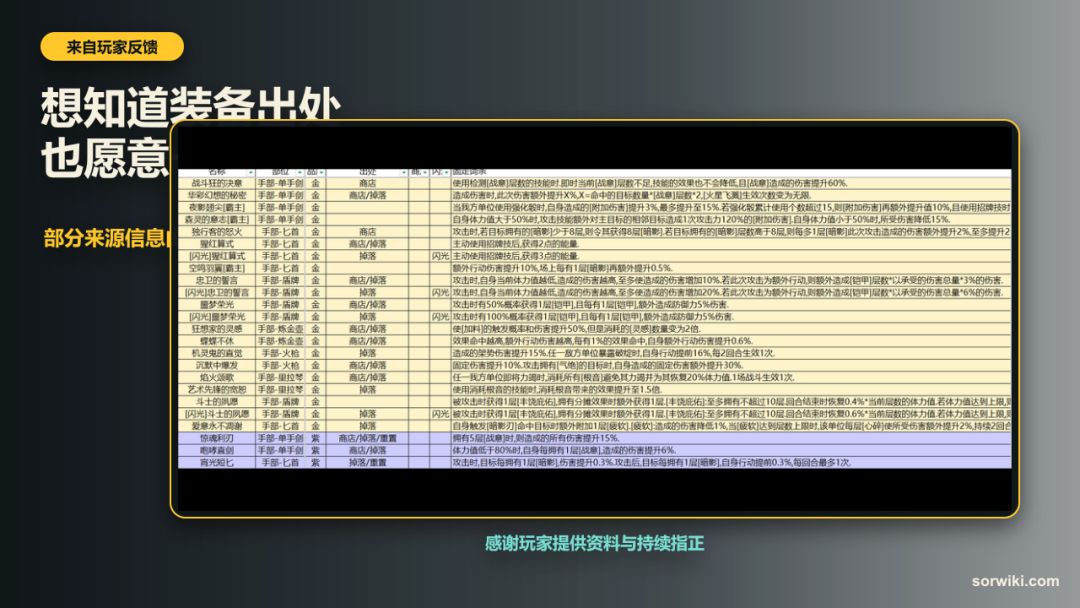装备出处更新:首次和后续获取分清了 2