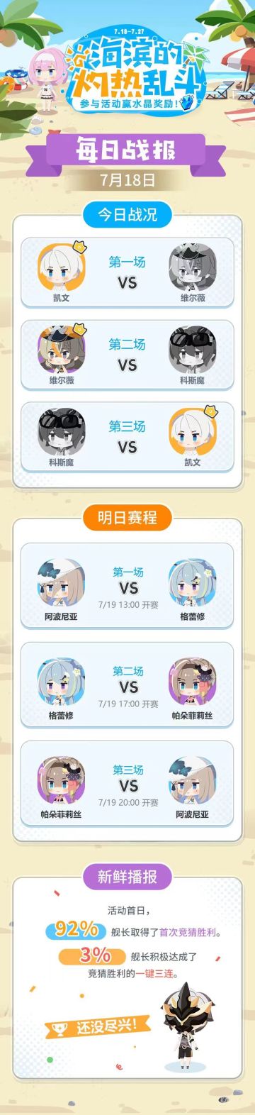 ★海滨的灼热乱斗·战报Day1★
