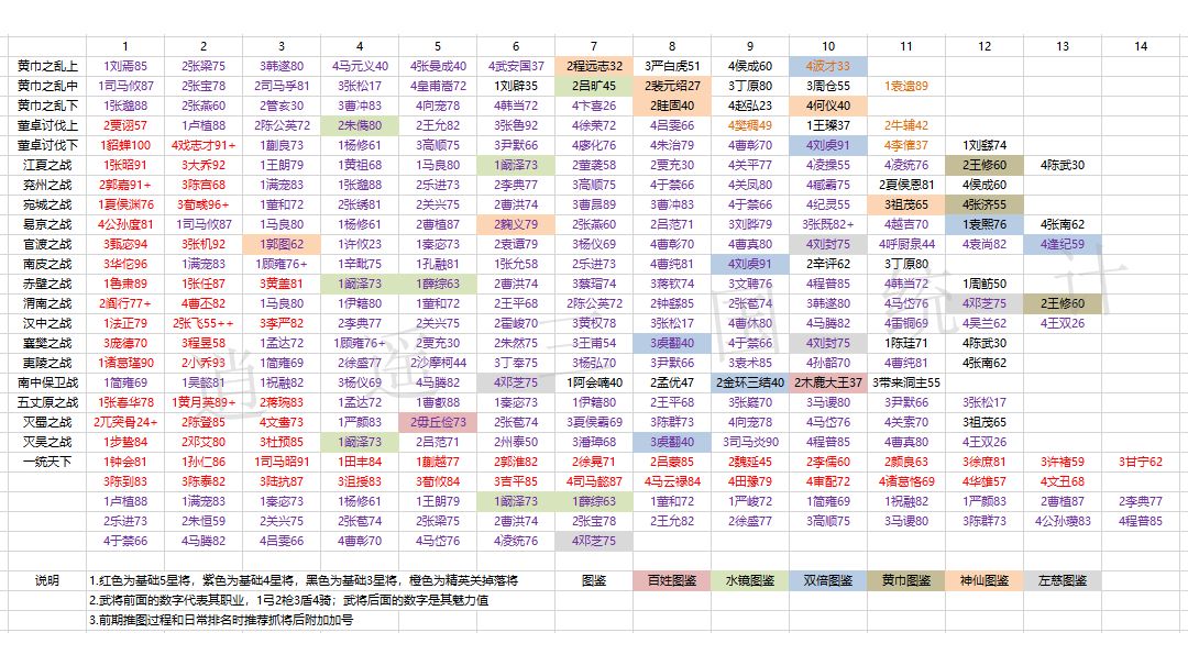 桃园三结义截图
