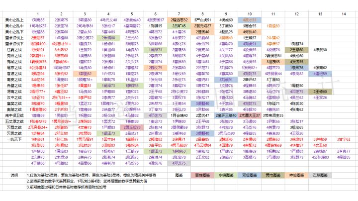 桃园三结义截图