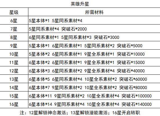 0.1 前言 1