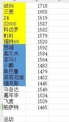 我来发布一个比较权威的车辆强度排行榜 1