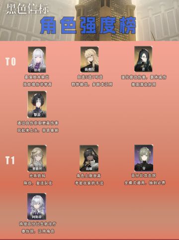 【黑色信标】角色强度榜