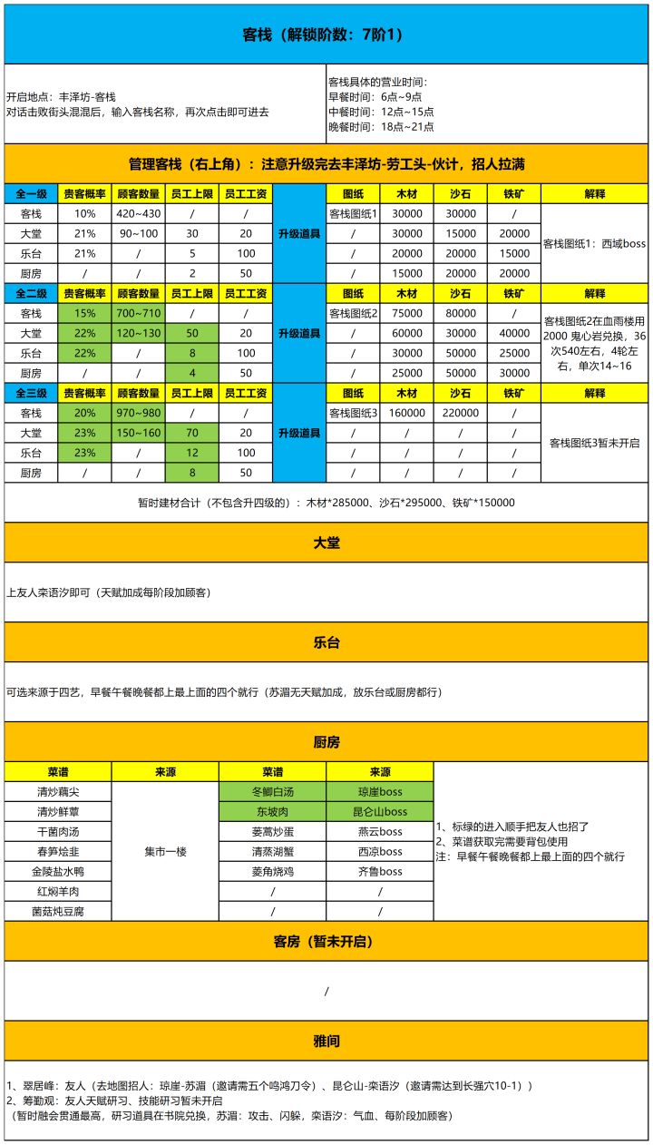 【丰泽坊】客栈攻略截图