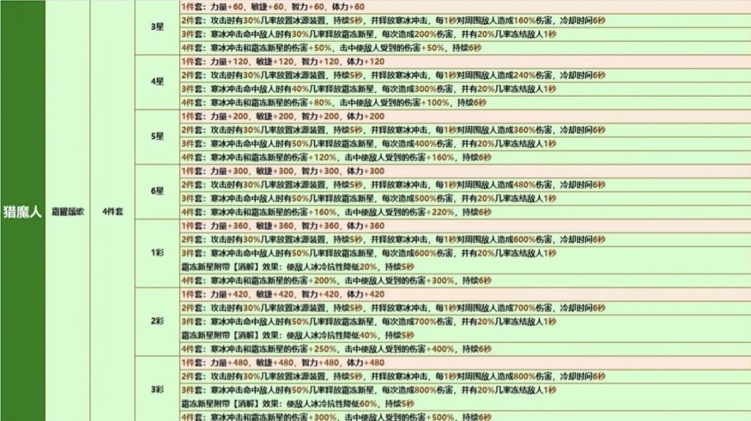 许愿周 抽卡建议第二弹 1