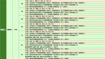 许愿周 抽卡建议第二弹