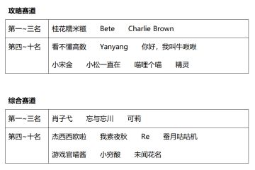 【已开奖】物华弥新丨秋季创作激励活动进行中！