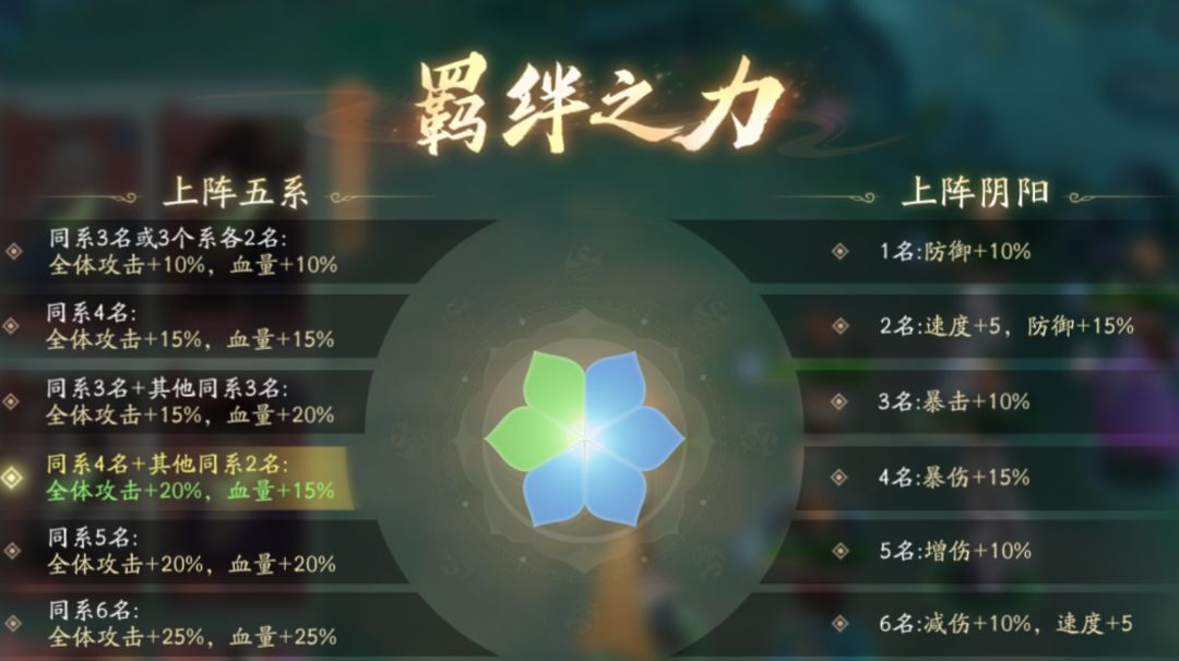 【攻略】平民新手阵容推荐——水系4+2截图