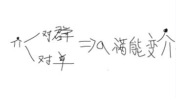 【尘白禁区】「自往昔归还」安卡连招详解