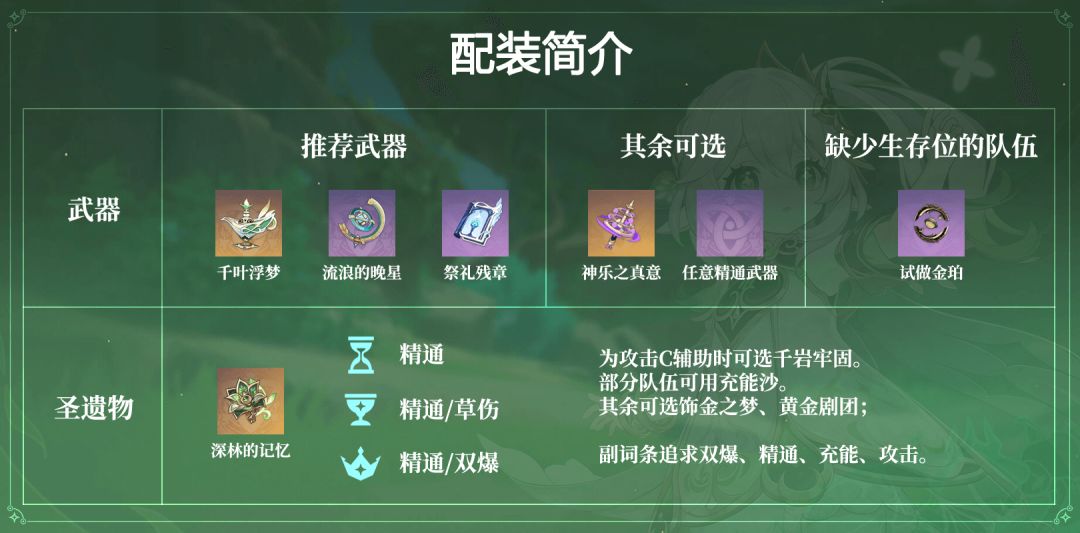 #角色攻略# 草神到底有多强?纳西妲配装 3