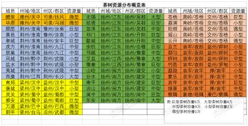 茶树资源分布概览表