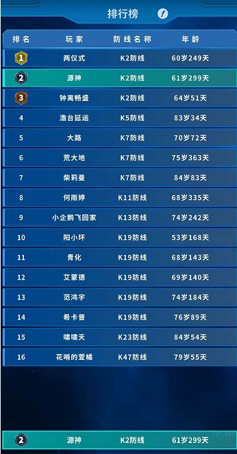 关于《魔法之光》新手反馈,反攻开启率不足1%的改进策划提案 2
