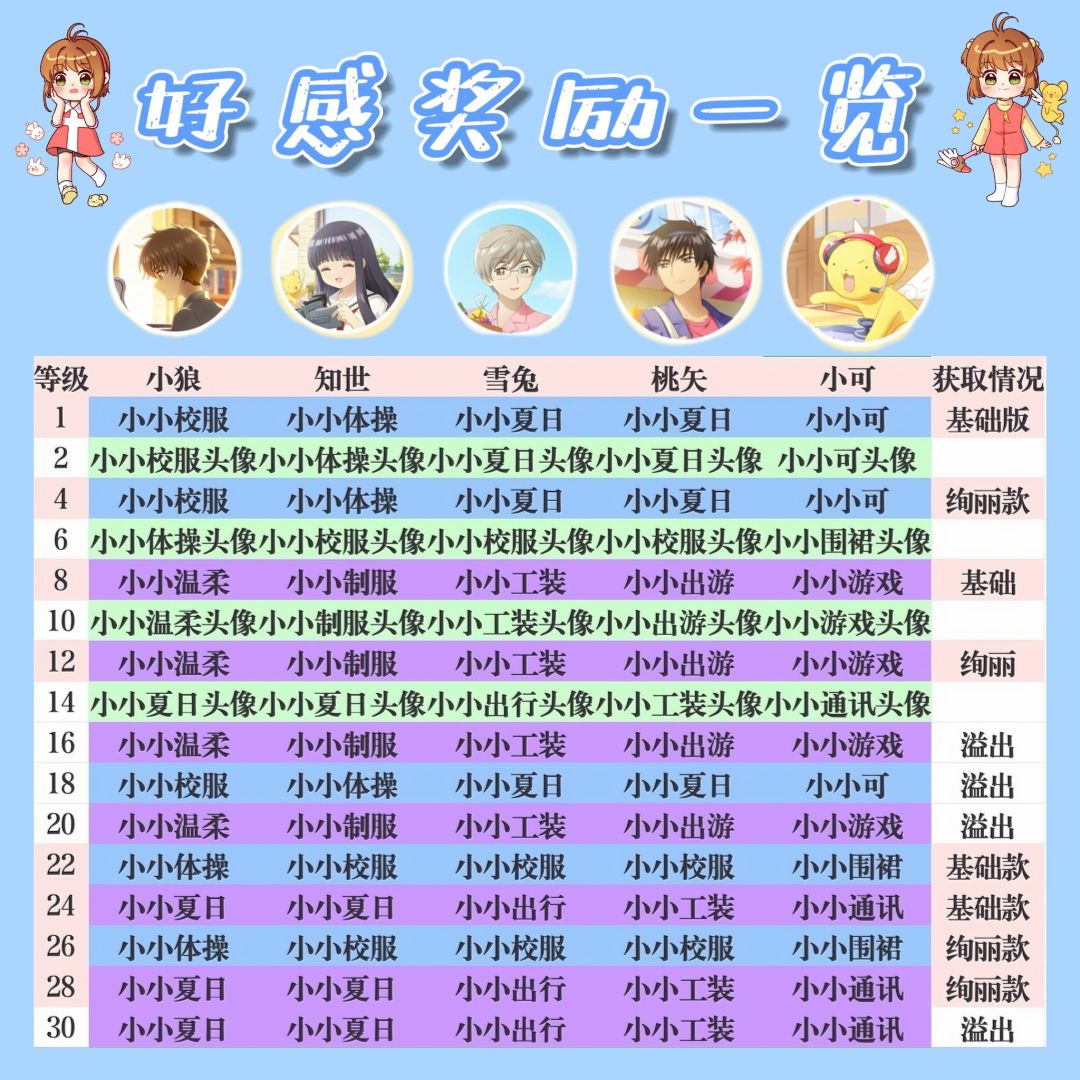 如何提升赚速,小小樱收藏数 2