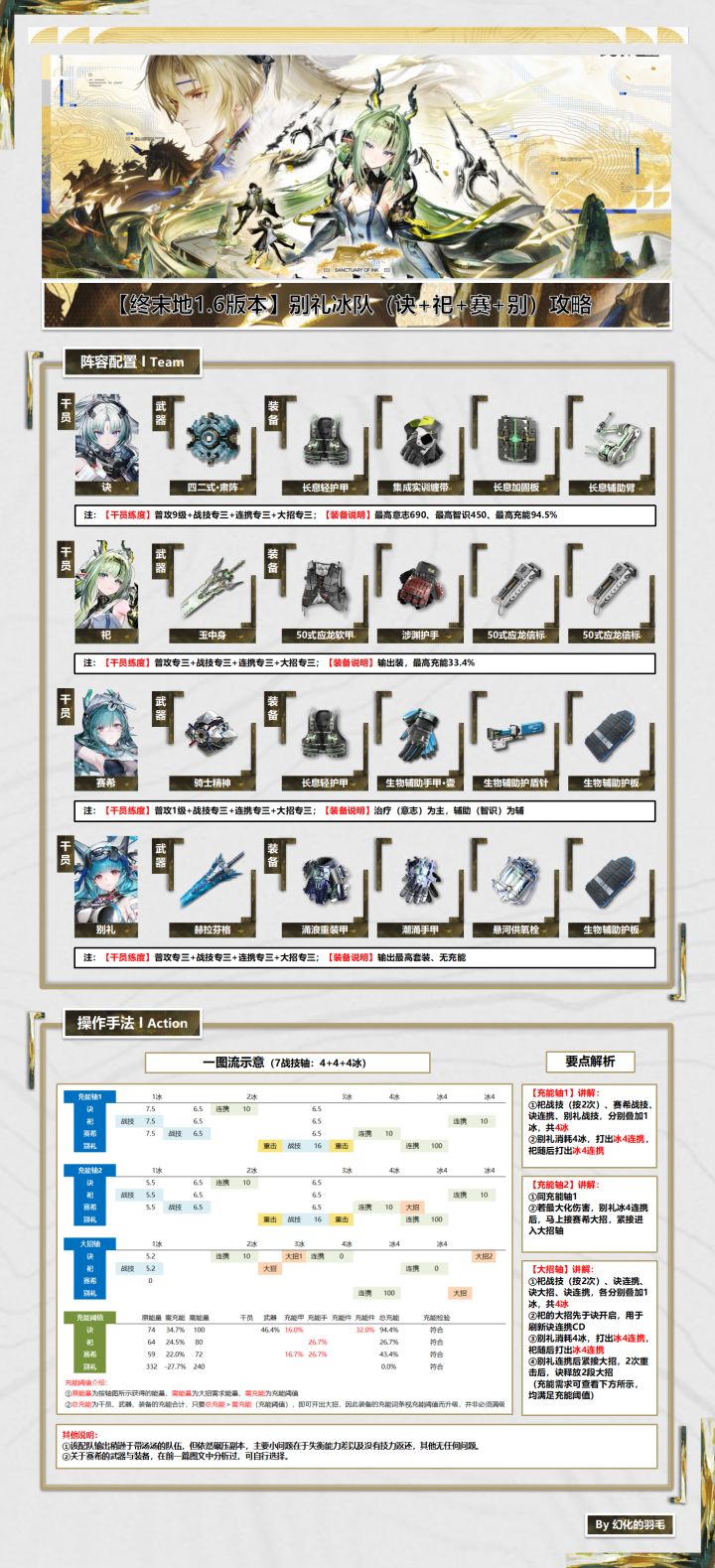 【1.6版本】别礼冰队(诀祀赛别)攻略截图