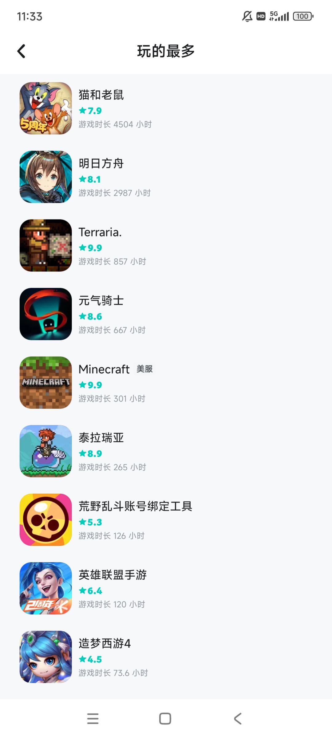 游戏时长4500小时了,顺带两张昨天的截图 1