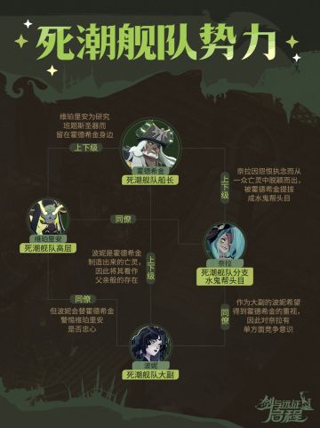 震惊！他们之间竟然是这种关系？锈锚港人物关系大揭秘！