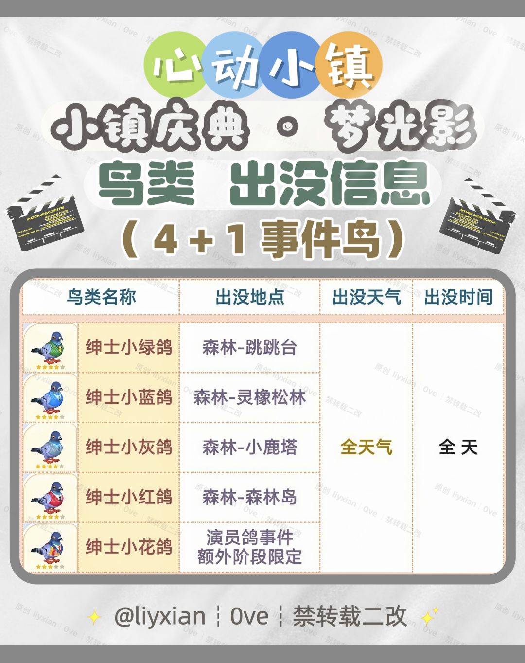 【心动小镇】梦光影 5种鸟类 出没信息 2