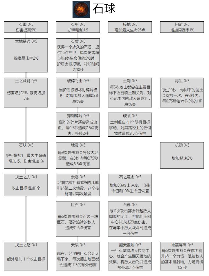 【汉化】石球+更新时间+最新投票内容截图